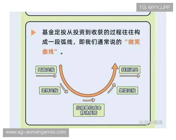 合理安排马会投注资金实现投资与风险的平衡